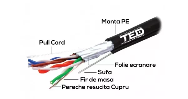 Cablu Ftp Cat E Sufa Cupru Manta Pvc Gri Ted Ml