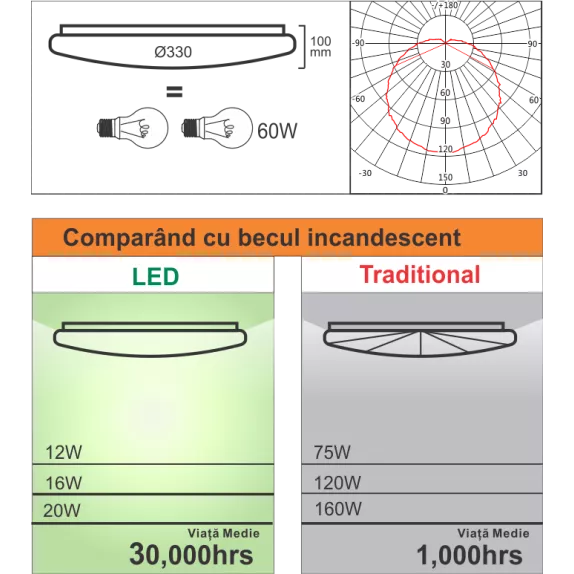 Plafoniera Led 16W=120W,model Leo rotunda Ø330, 6400K, lumina rece