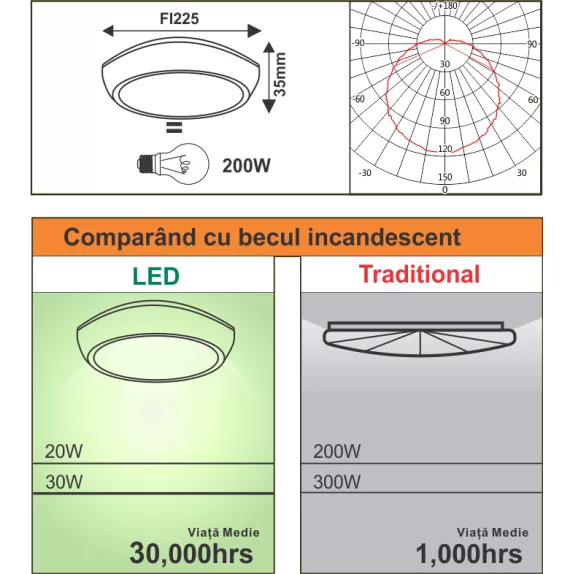 Plafoniera Led 20W=200W, Vela rotunda, Ø225, 6000K, lumina rece