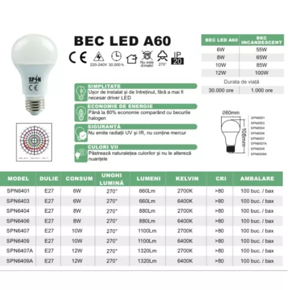 Bec led E27 6W 6400K 660Lm model glob A60,lumina rece