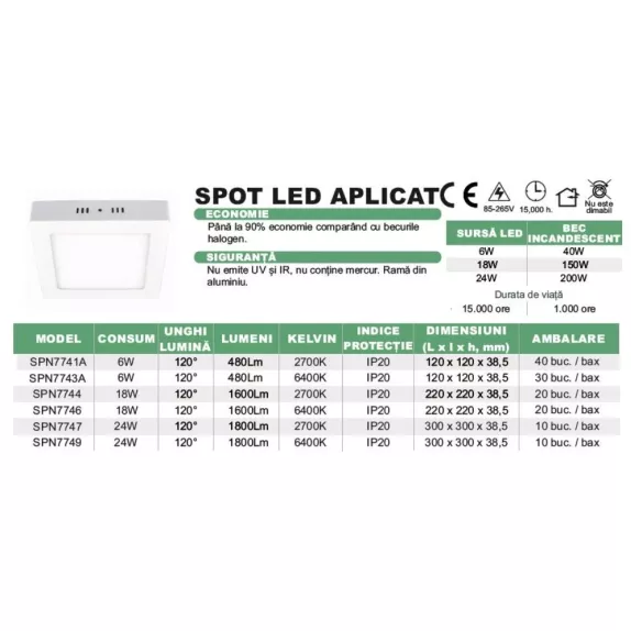 Spot led aplicat 12W 6400K 169x169