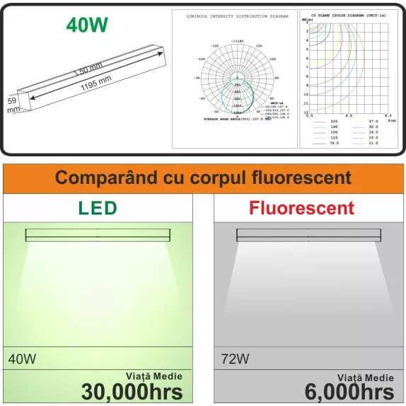 Corp LED liniar interconectabil, 40W, 5000K, negru