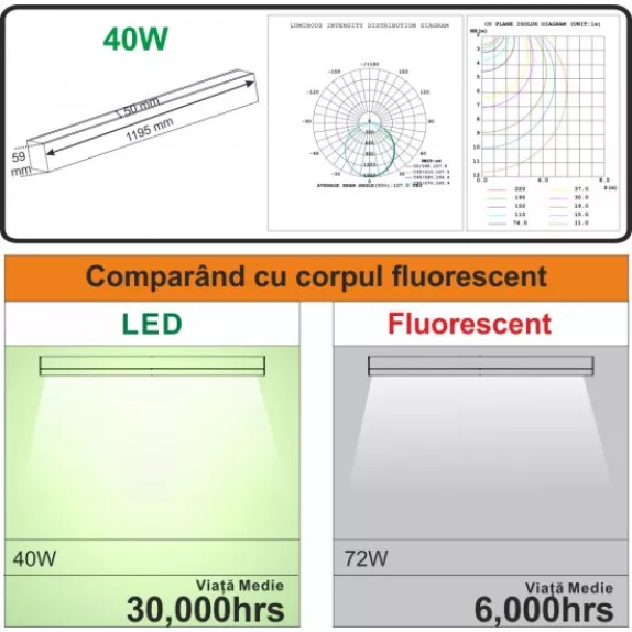 Corp LED liniar interconectabil, 40W, 5000K, alb